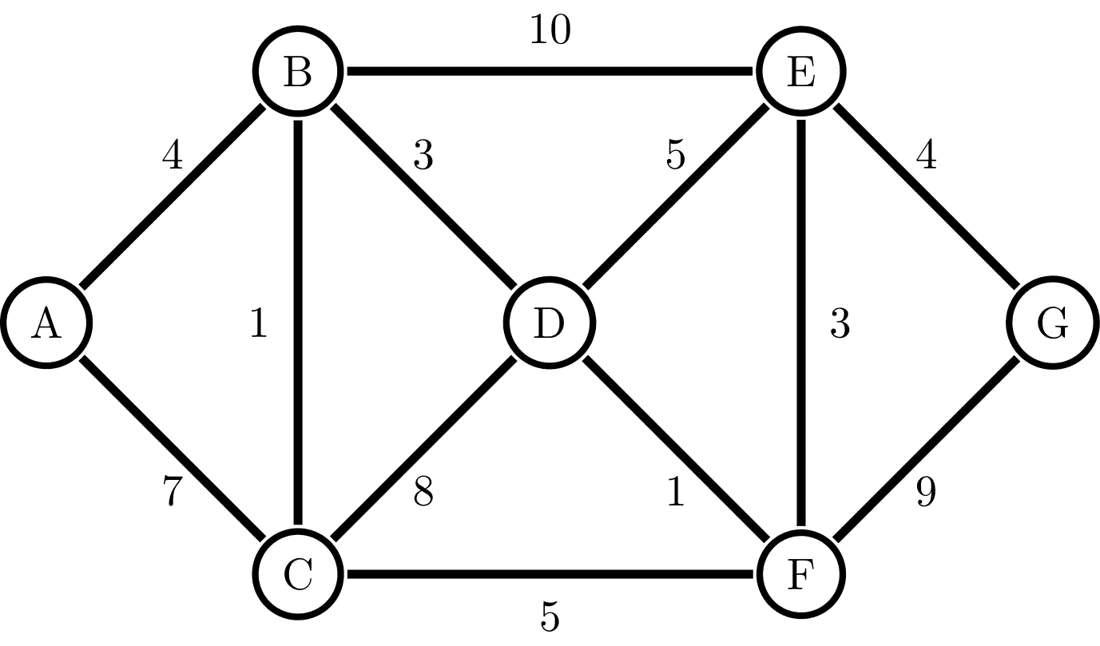 Weighted graph
